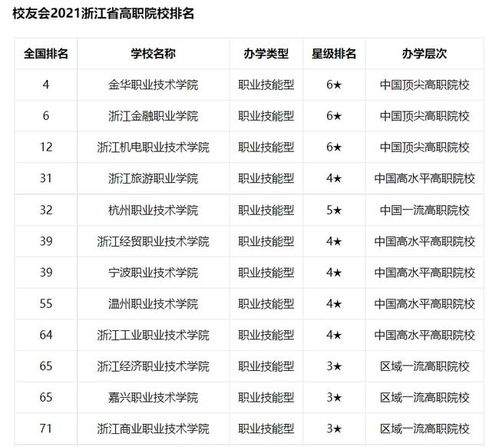 浙江高职院校排名 小红书，浙江职业学校排名前十