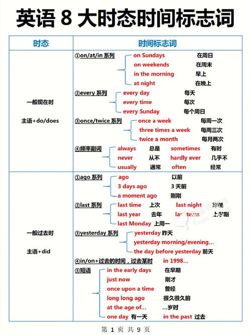 八大时态的题型及答案，八大时态标志词大全表格