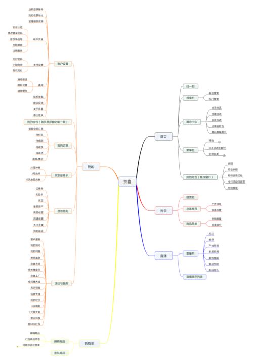 喜的字形结构是什么