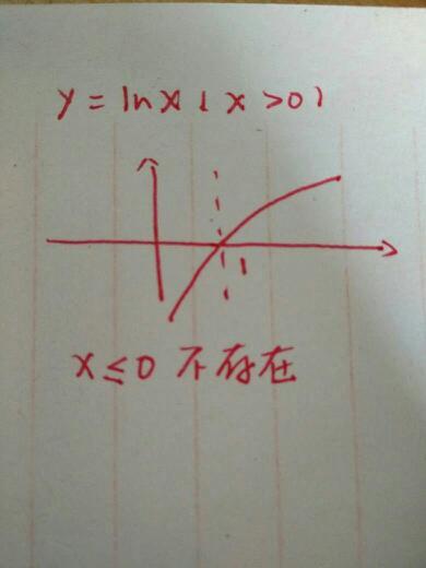 ln0等于多少?怎么算?