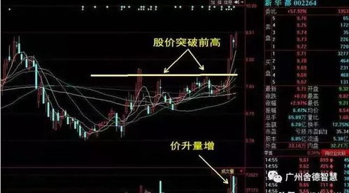 炒白银短线交易注意哪些事项