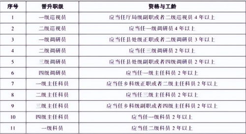 本科公务员考试年龄限制多少岁，湖南公务员考试年龄限制多少岁