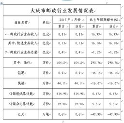 大庆市邮政编码