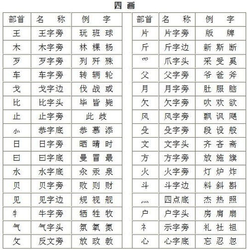 名的偏旁是夕还是口?