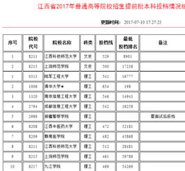 江西高考投档线2022，江西高考投档线2006