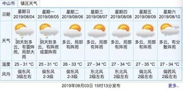 2号台风鹦鹉会来广东吗-登陆时间 2020广东台风停课标准
