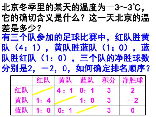 正数减负数怎么算，正数和负数教学视频