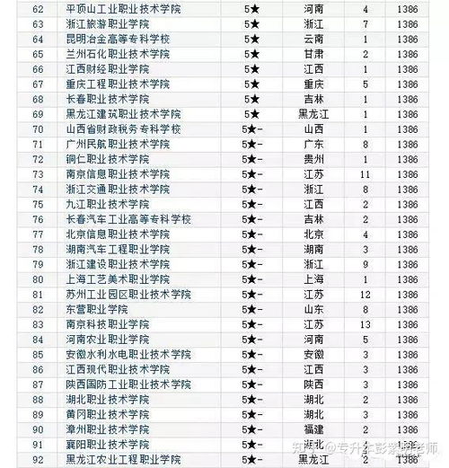 专科学校就业前景好的专业排名