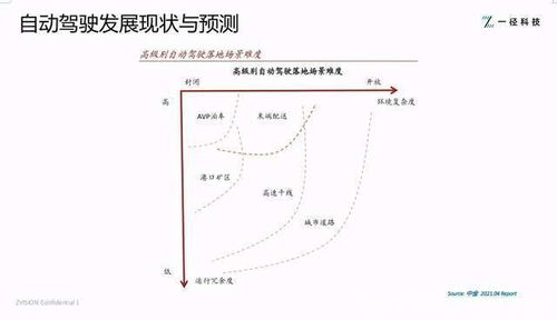 一径的解释