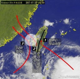 什么是双台风效应 双台风效应的定义是什么