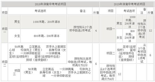 中考体育一般考什么项目