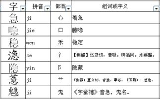 单耳旁有什么字，耳的偏旁有什么字再组词