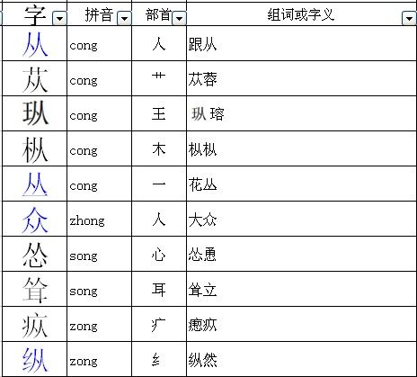 耸的部首，六的部首