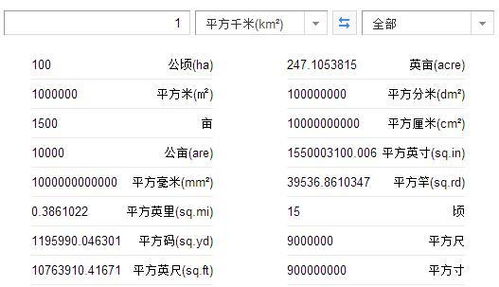 1平方千米等于多少平方米?