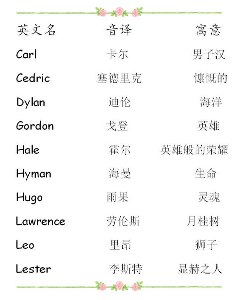 女生英文名字大全女生简单英文名字