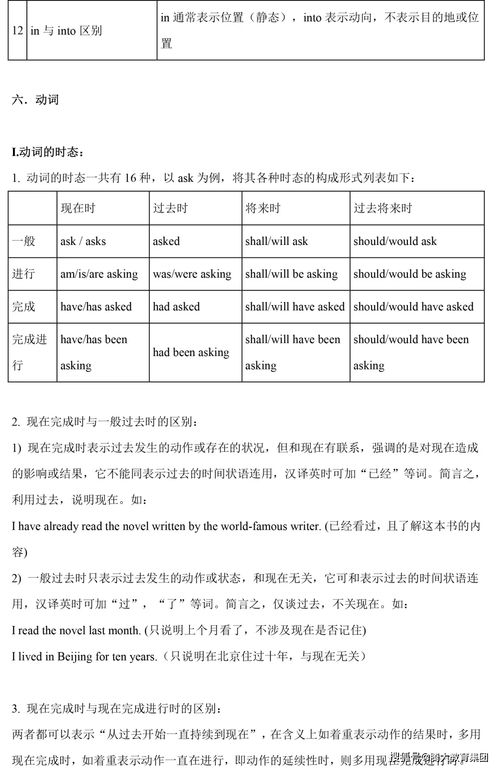 初中英语语法知识点归纳总结
