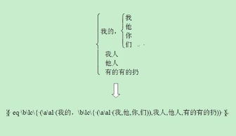 列提纲是什么意思?