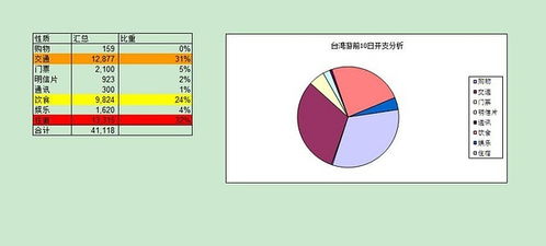 prepare意思