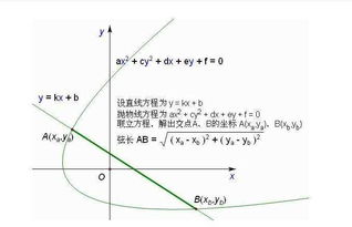 抛物线的弦长公式是什么
