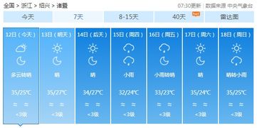 2010年2月28日--3月1号浙江杭州或者绍兴随便一个的气温!拜托各位了 3