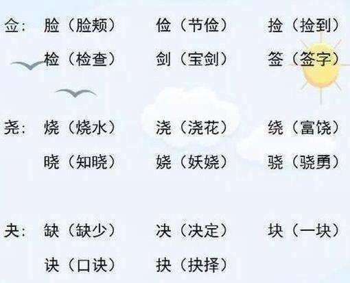 己字加什么偏旁变新字