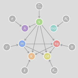 七大基本物理量是哪些?