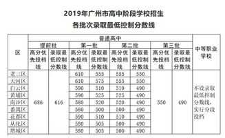 广州中考录取分数线2022，广州中考录取分数线是怎么定的