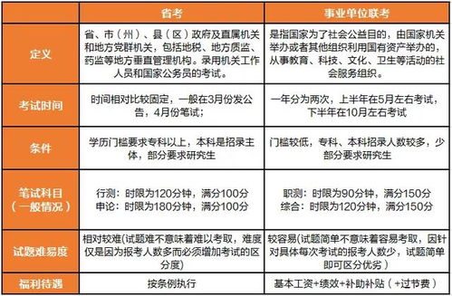 事业单位考试考哪些科目