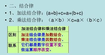 结合律和交换律，结合律公式 数学