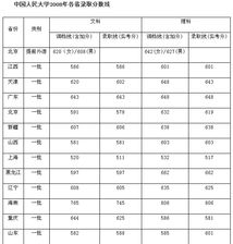 中国人民大学苏州校区2022分数线