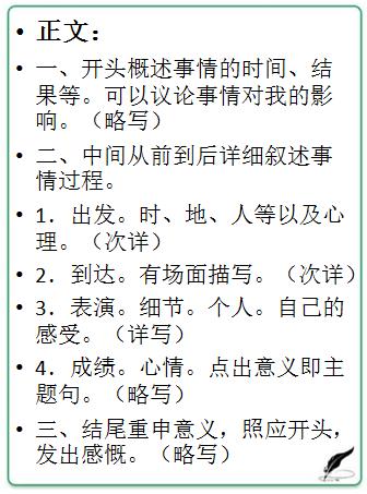 列提纲是什么意思啊，列提纲的格式