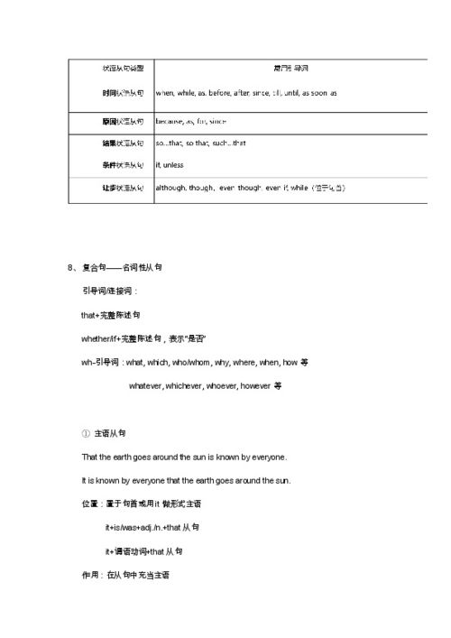 初中英语语法点思维导图，初中英语语法点英文表达