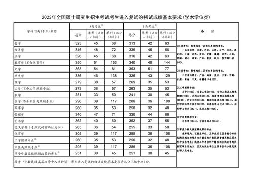 湖南师范大学分数线2022，专升本湖南师范大学分数线
