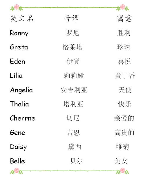 女孩的英文名字大全 好听 不易重名，女孩的英文名字大全简单
