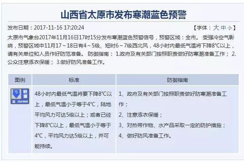 山西省,吕梁市文水县,和深圳市气候差异啊,有什么不一样