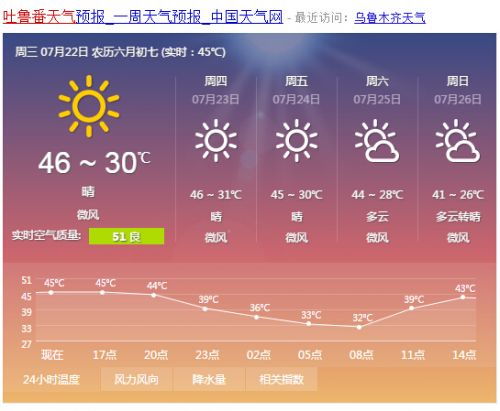 新疆吐鲁番天气预报15天查询结果，新疆乌鲁木齐天气预报