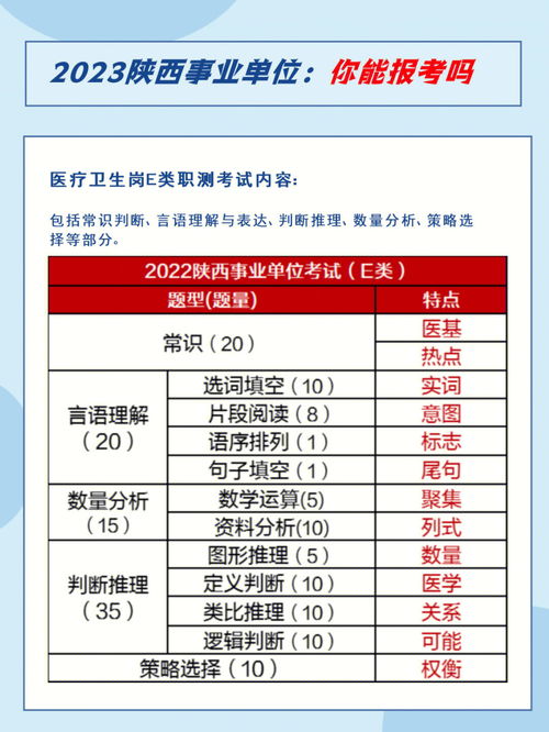 广西事业单位考什么科目，福建事业单位考什么科目