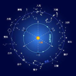 7月12号生日是什么星座