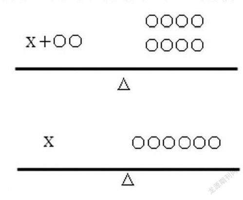 数学方法和技巧，数学方法总结