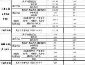 2017年江西公费师范生录取分数线