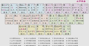 耻的拼音怎么读，耿的拼音怎么读