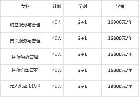 高考考了200分能上什么大学