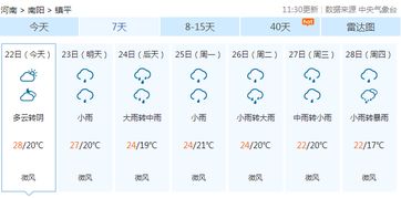 镇平天气