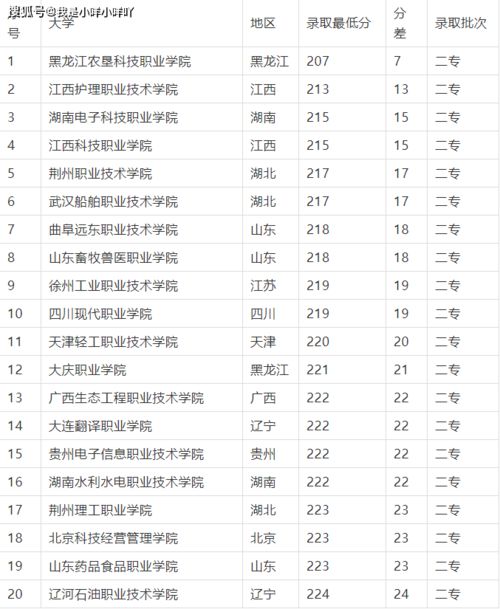 体育生200多分能上什么大学，体育生考200多分能上什么大学