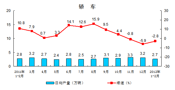 增速的计算公式是什么?