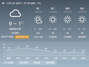 青岛天气预报