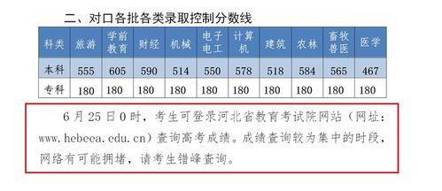 河北高考成绩公布时间2023年时间表，河北高考成绩公布时间2023年具体时间