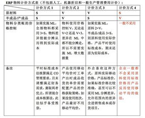 物料是什么意思?