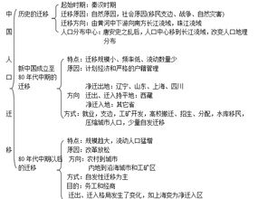 人教版七年级上册地理《人口与人种》教案