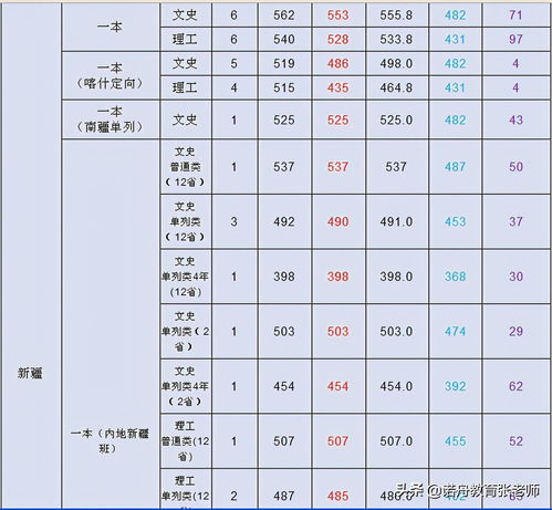 上海政法学院分数线为什么这么高，上海政法学院分数线2020